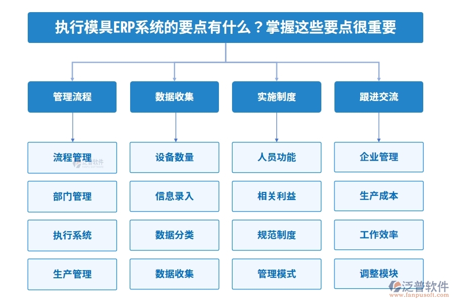 執(zhí)行模具ERP系統(tǒng)的要點(diǎn)有什么？掌握這些要點(diǎn)很重要