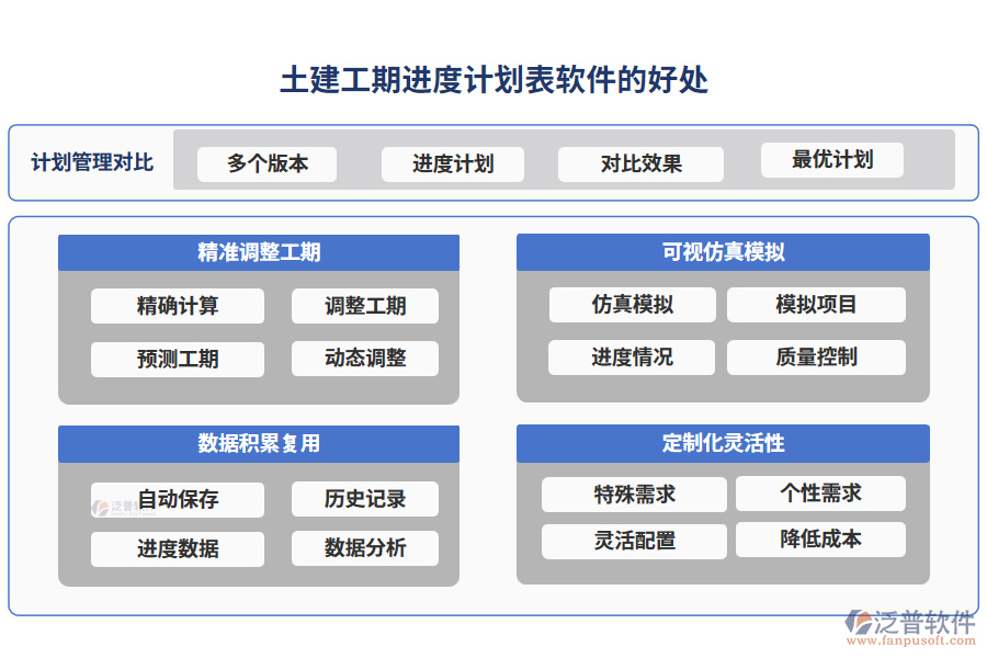 土建工期進(jìn)度計劃表軟件的好處