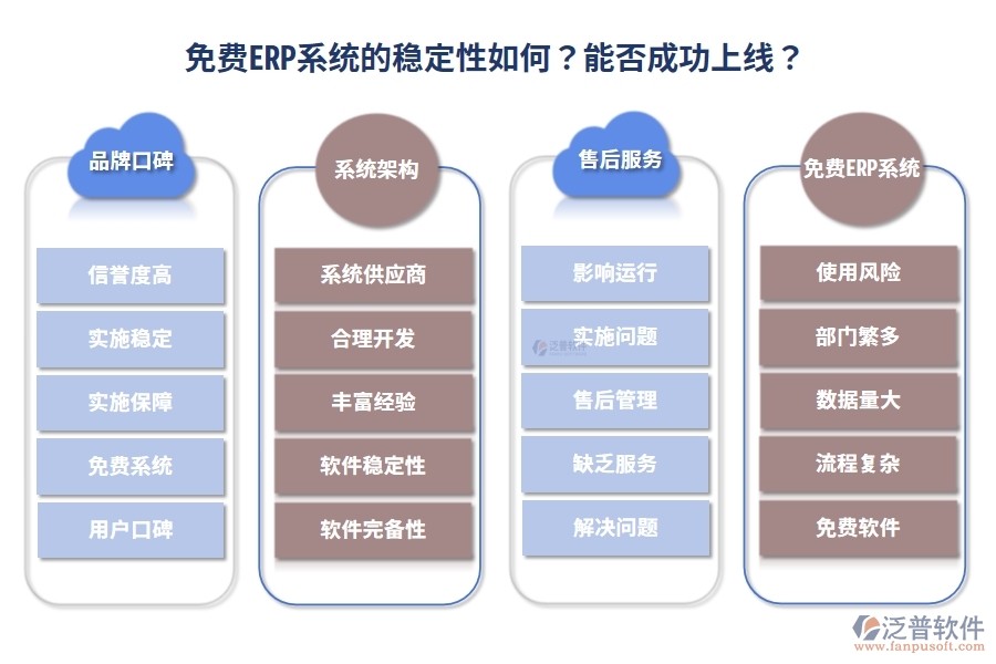 免費(fèi)ERP系統(tǒng)的穩(wěn)定性如何？能否成功上線？