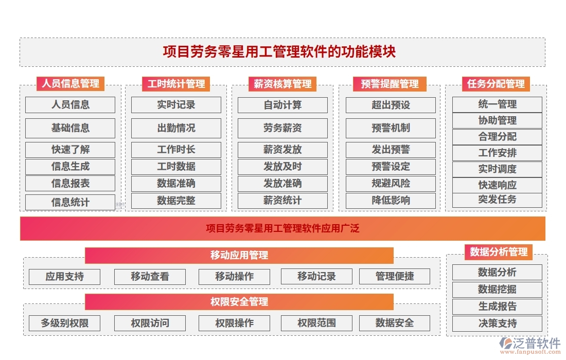 勞務(wù)零星管理軟件：勞務(wù)有序、人員精準(zhǔn)、薪資透明、考勤無憂