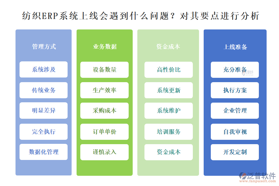 紡織ERP系統(tǒng)上線會(huì)遇到什么問題？對(duì)其要點(diǎn)進(jìn)行分析