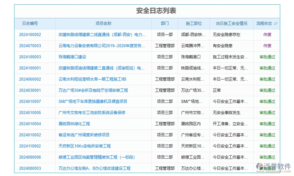 建筑施工進(jìn)度計(jì)劃管理軟件，精準(zhǔn)高效把控項(xiàng)目進(jìn)度質(zhì)量風(fēng)險(xiǎn)，施工新選擇