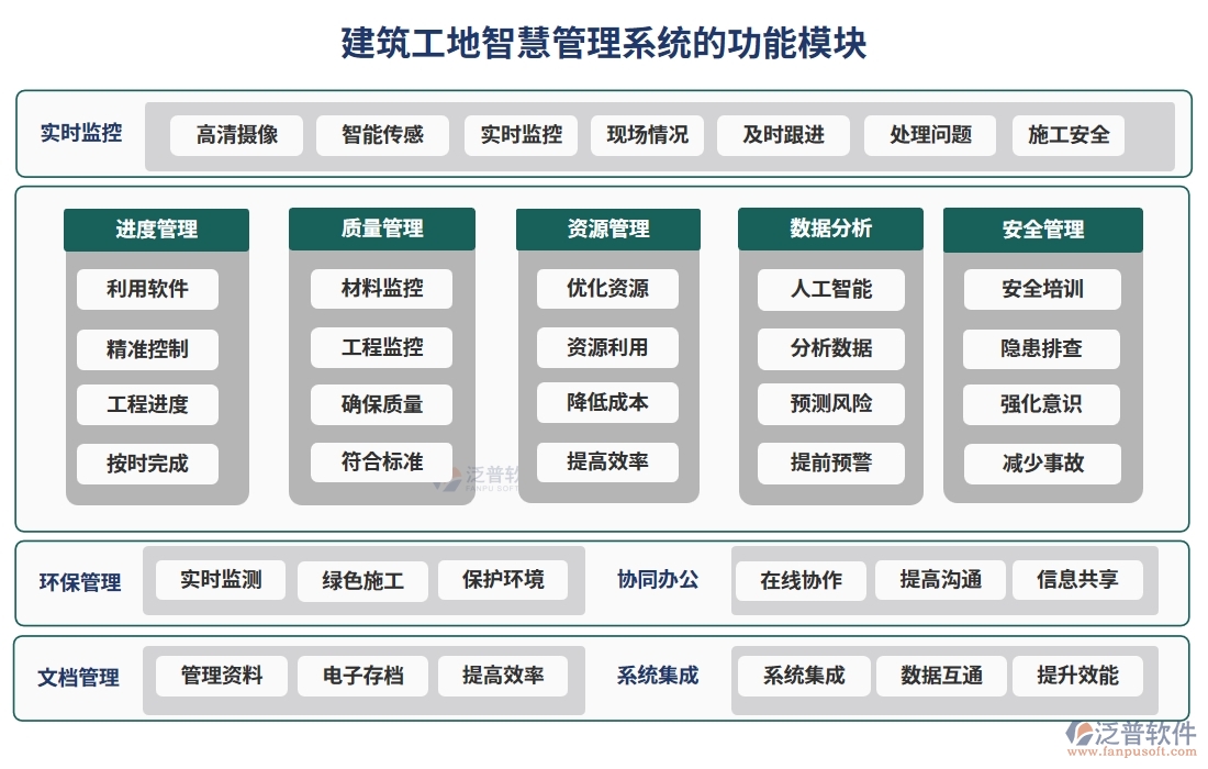 建筑工地智慧管理系統(tǒng)，人員管理安全監(jiān)控進(jìn)度物料全把控，智能工地新選擇
