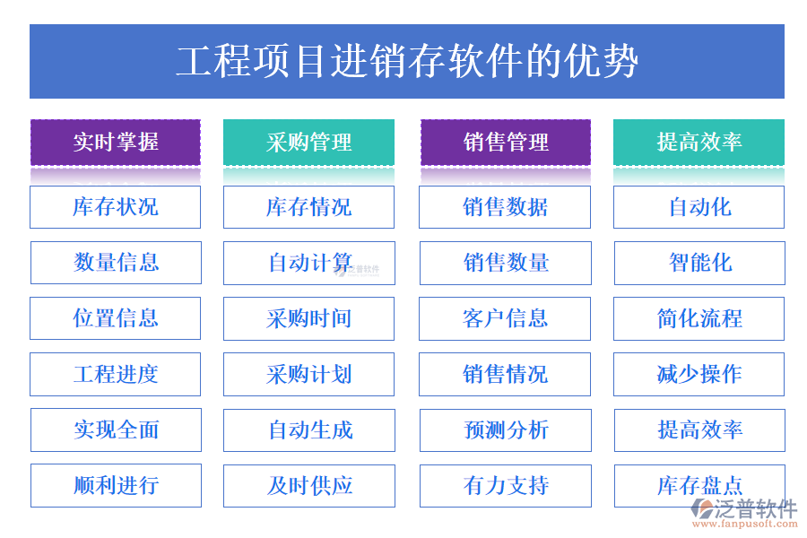 工程項目進(jìn)銷存軟件