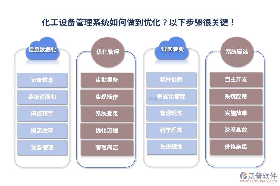化工設(shè)備管理系統(tǒng)如何做到優(yōu)化？以下步驟很關(guān)鍵！