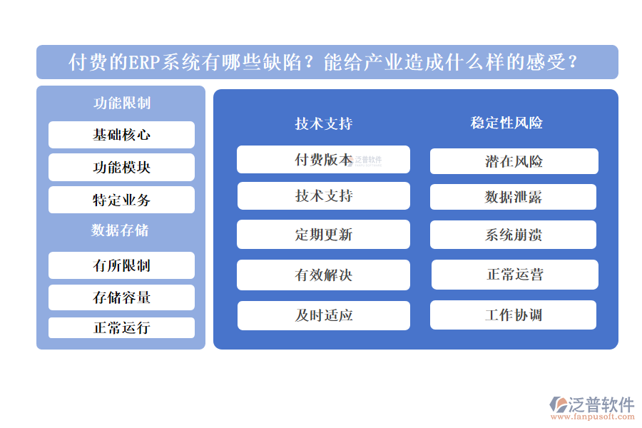 付費(fèi)的ERP系統(tǒng)有哪些缺陷？能給產(chǎn)業(yè)造成什么樣的感受？