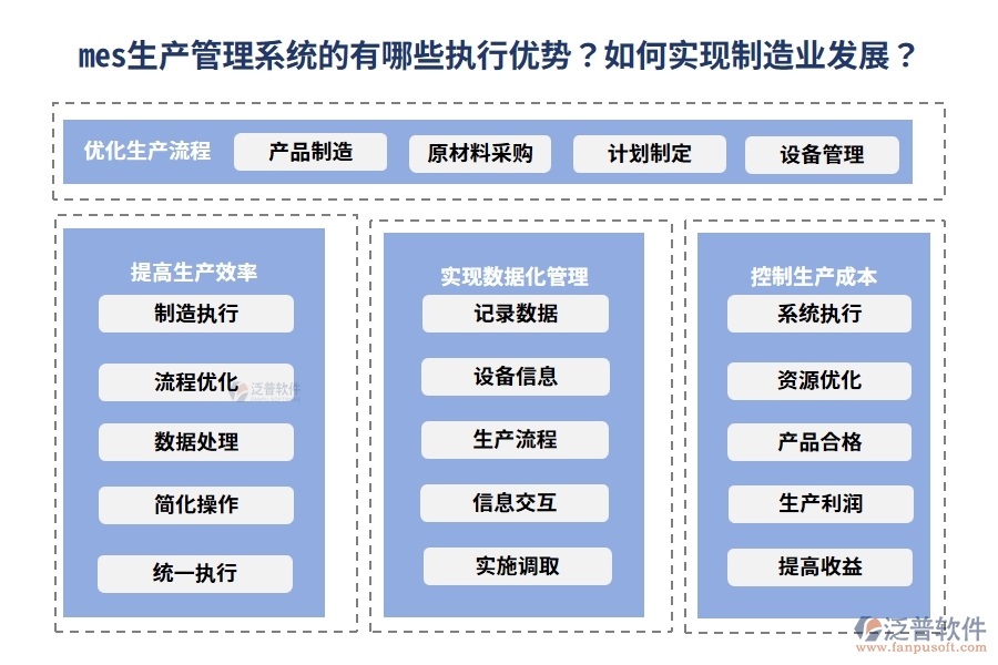 mes生產(chǎn)管理系統(tǒng)的有哪些執(zhí)行優(yōu)勢(shì)？如何實(shí)現(xiàn)制造業(yè)發(fā)展？