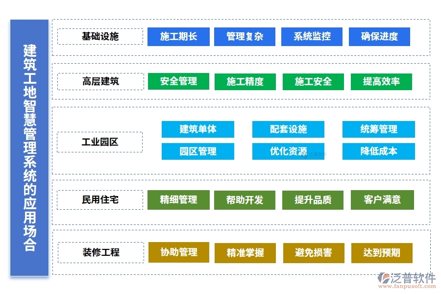 建筑工地智慧管理系統(tǒng)，人員管理安全監(jiān)控進(jìn)度物料全把控，智能工地新選擇