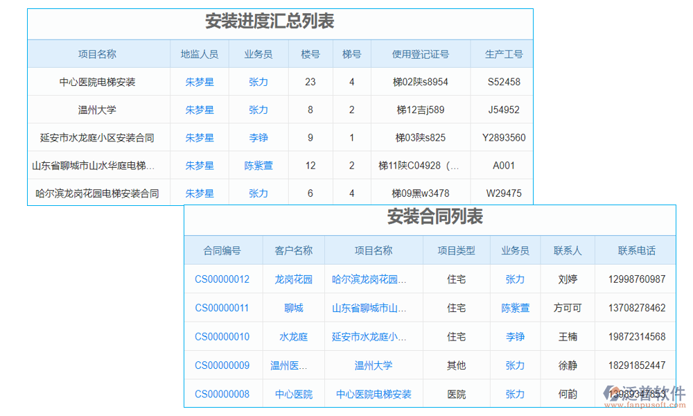 設備管理