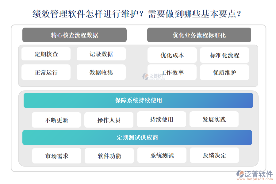 績效管理軟件怎樣進(jìn)行維護(hù)？需要做到哪些基本要點(diǎn)？