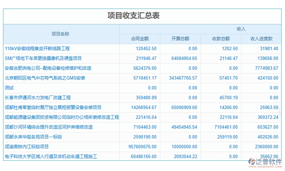 交通工程常用管理軟件，項(xiàng)目管理精準(zhǔn)高效，進(jìn)度成本報(bào)表盡在掌握