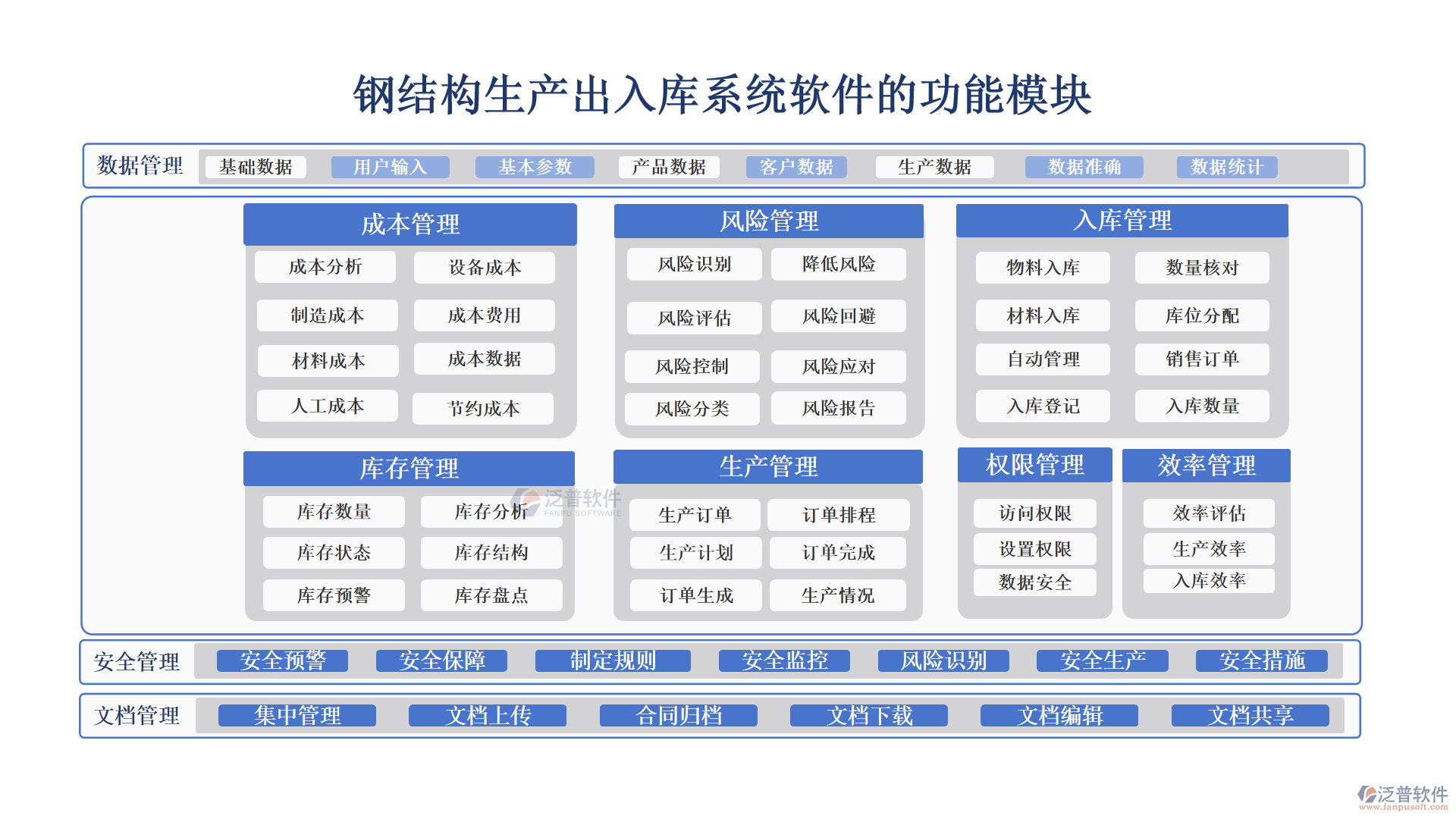 鋼結構生產(chǎn)出入庫系統(tǒng)軟件