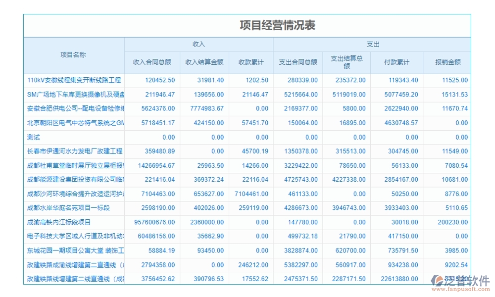 建設(shè)工程材料價格管理系統(tǒng)，一站式解決價格、采購、供應(yīng)商、用戶管理難題