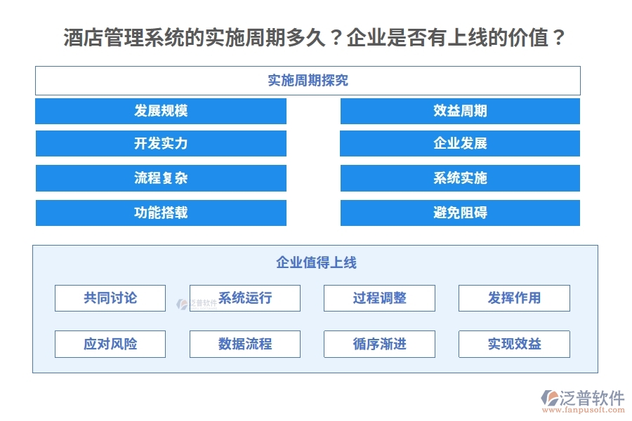 酒店管理系統(tǒng)的實施周期多久？企業(yè)是否有上線的價值？