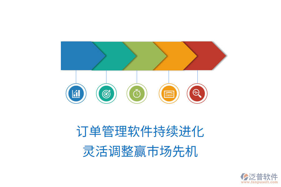 訂單管理軟件持續(xù)進(jìn)化，靈活調(diào)整贏市場先機(jī)