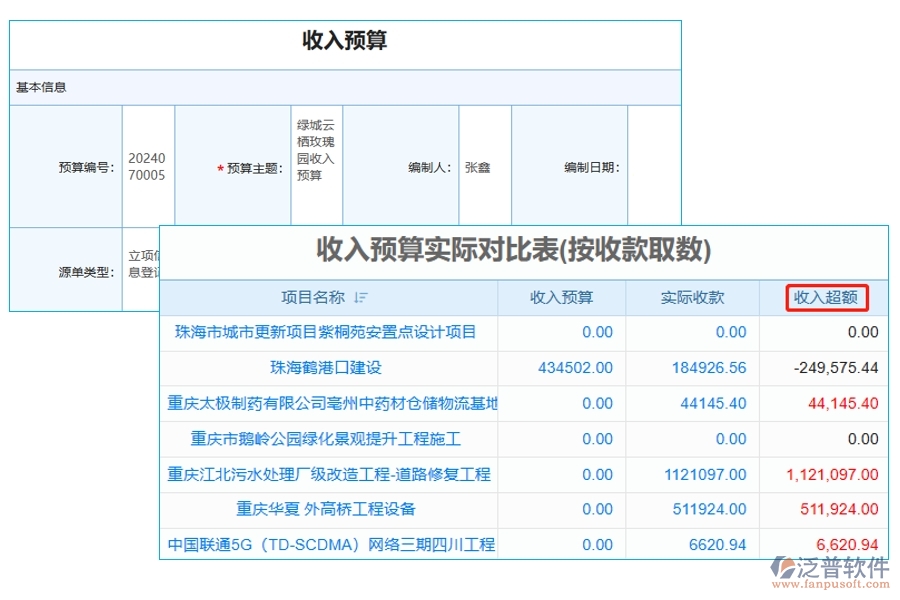 引領(lǐng)工程預(yù)算新紀(jì)元：收入預(yù)算與實(shí)收對(duì)比，揭秘超額收入的制勝之道