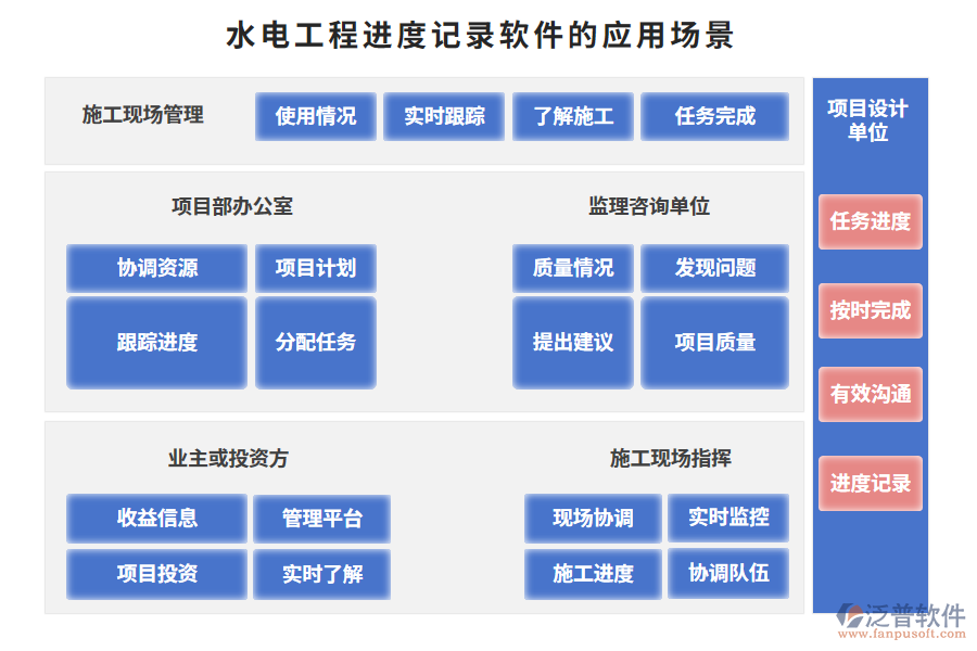 水電工程進(jìn)度記錄軟件的應(yīng)用場景