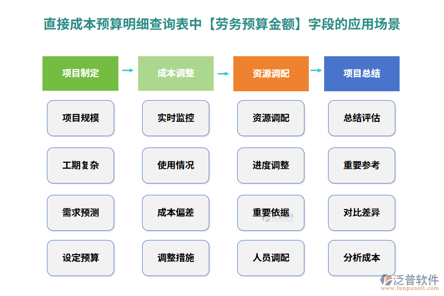 勞務預算200.png