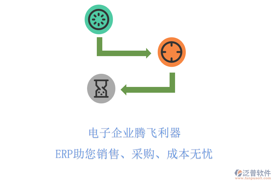電子企業(yè)騰飛利器，ERP助您銷(xiāo)售、采購(gòu)、成本無(wú)憂(yōu)