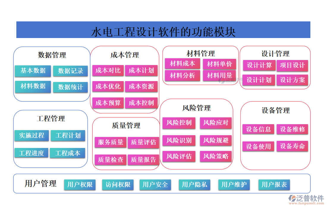 水電工程設(shè)計軟件