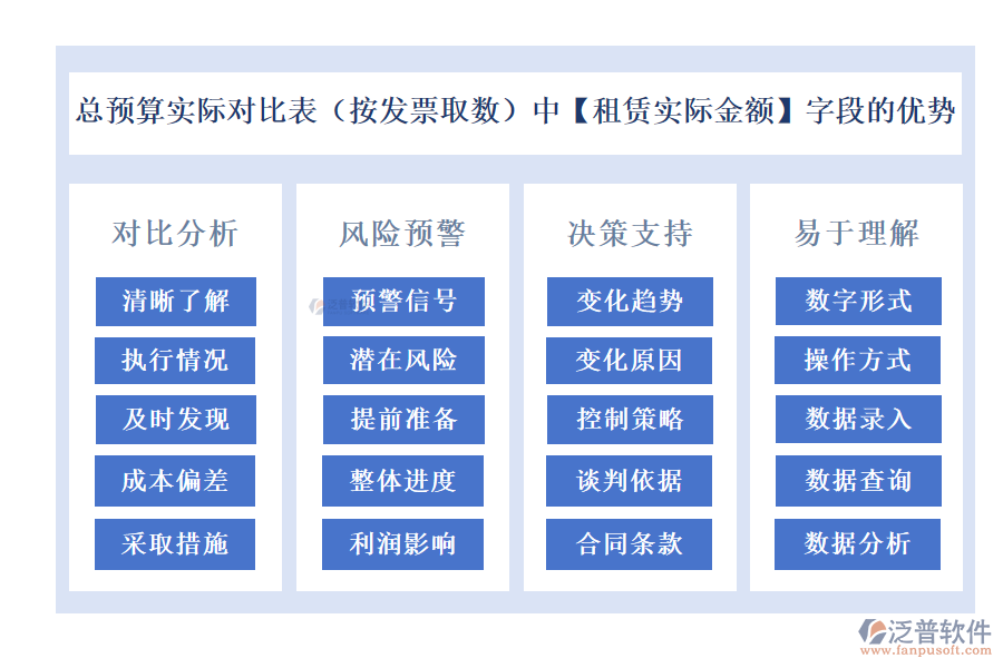 總預(yù)算實(shí)際對(duì)比表(按發(fā)票取數(shù))中的【租賃實(shí)際金額】字段的優(yōu)勢