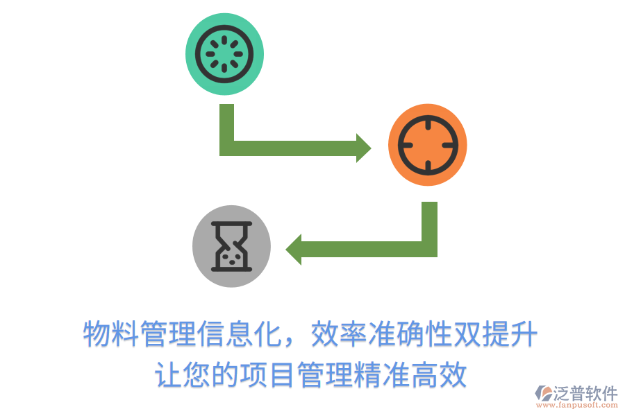 物料管理信息化，效率準確性雙提升， 讓您的項目管理精準高效
