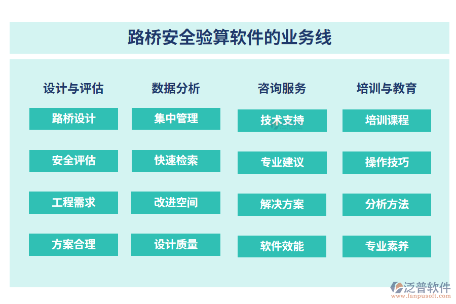路橋安全驗算軟件的業(yè)務線
