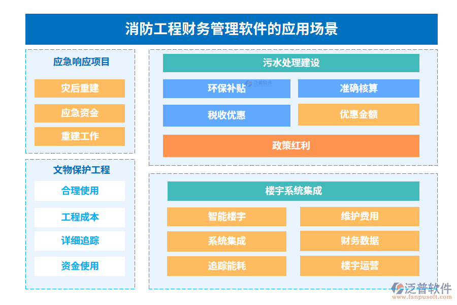 消防工程財(cái)務(wù)管理軟件的應(yīng)用場(chǎng)景