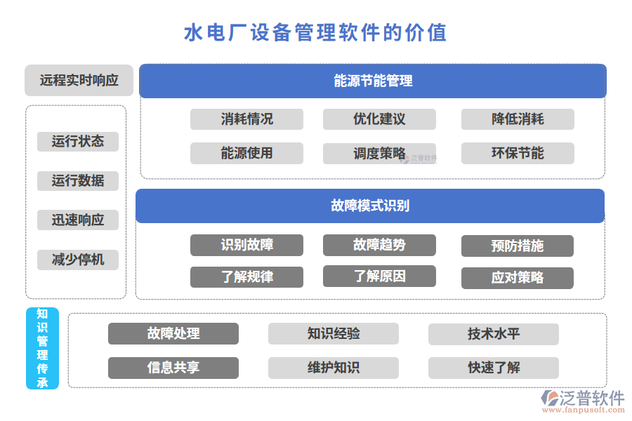 水電廠設備管理軟件的價值