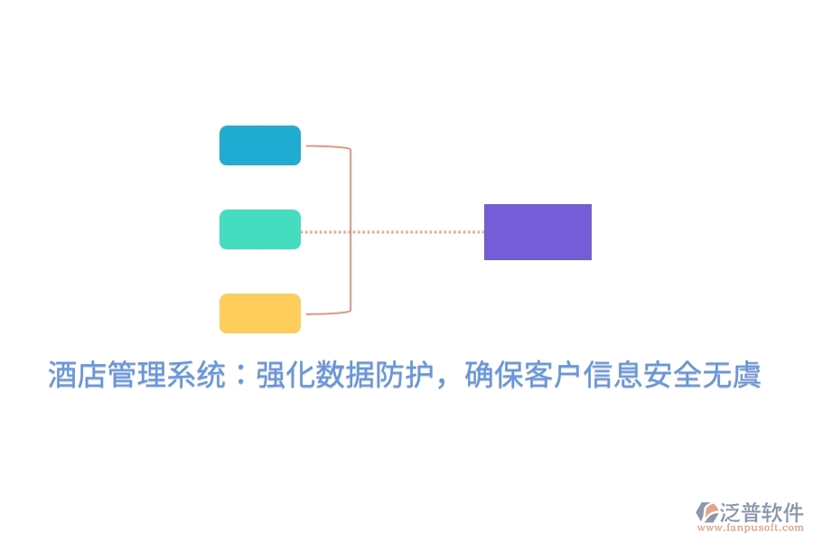 酒店管理系統(tǒng)：強(qiáng)化數(shù)據(jù)防護(hù)，確?？蛻粜畔踩珶o虞