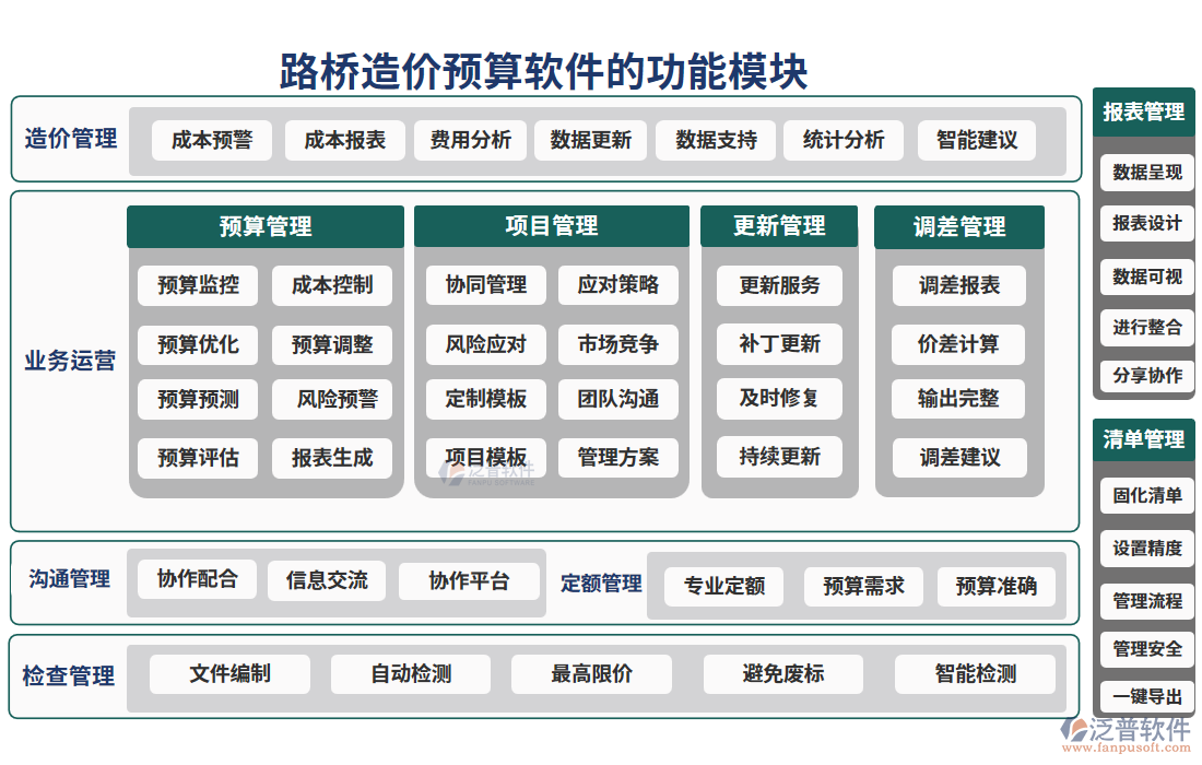 路橋造價預算軟件的功能模塊