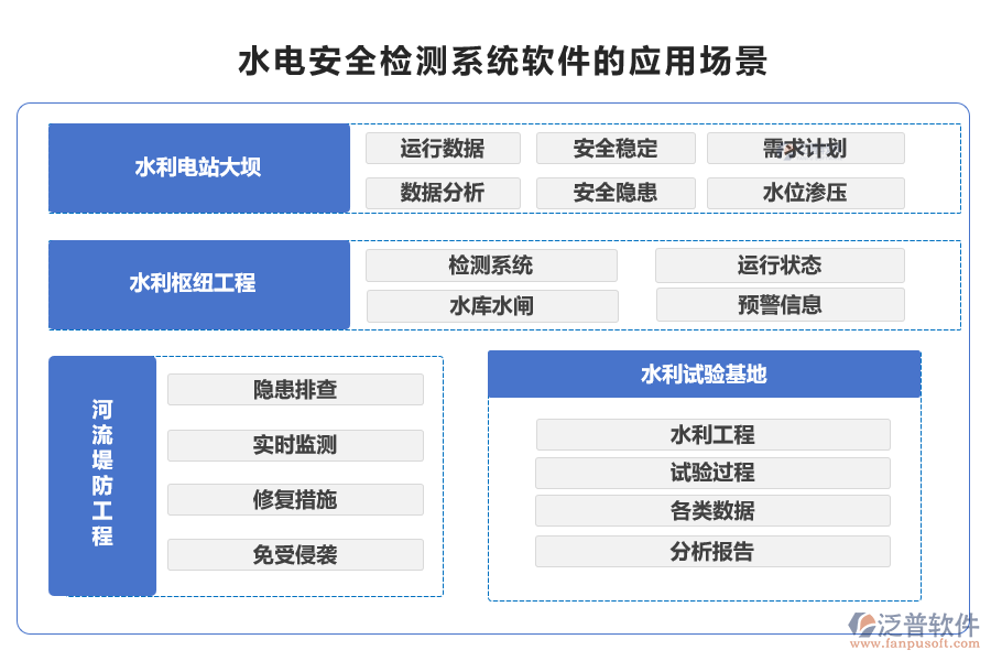 水電安全檢測系統(tǒng)軟件的應用場景