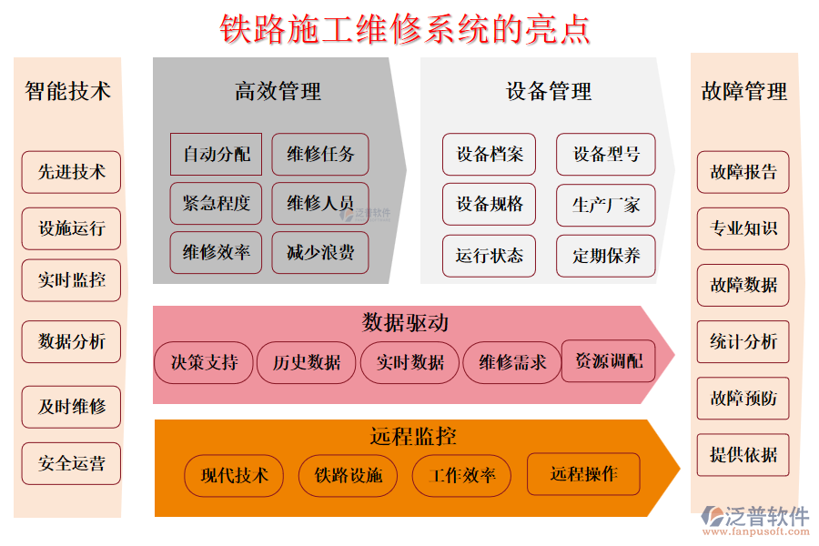 鐵路施工維修系統(tǒng)的亮點