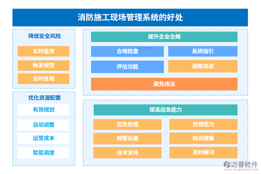 消防施工現(xiàn)場(chǎng)管理系統(tǒng)的好處