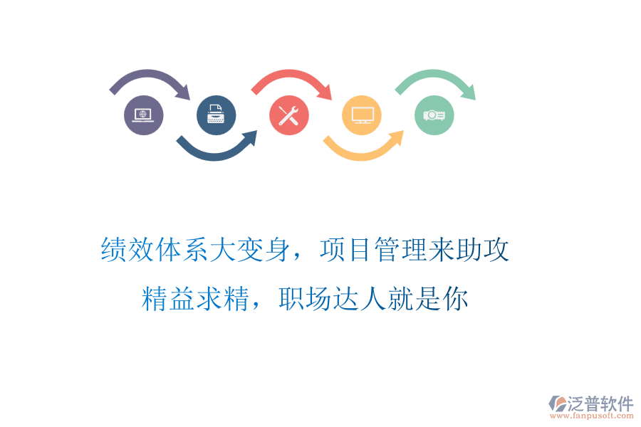 績效體系大變身，項目管理來助攻!精益求精，職場達人就是你