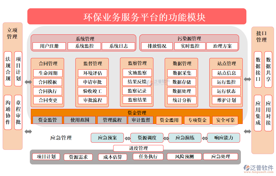 環(huán)保業(yè)務服務平臺