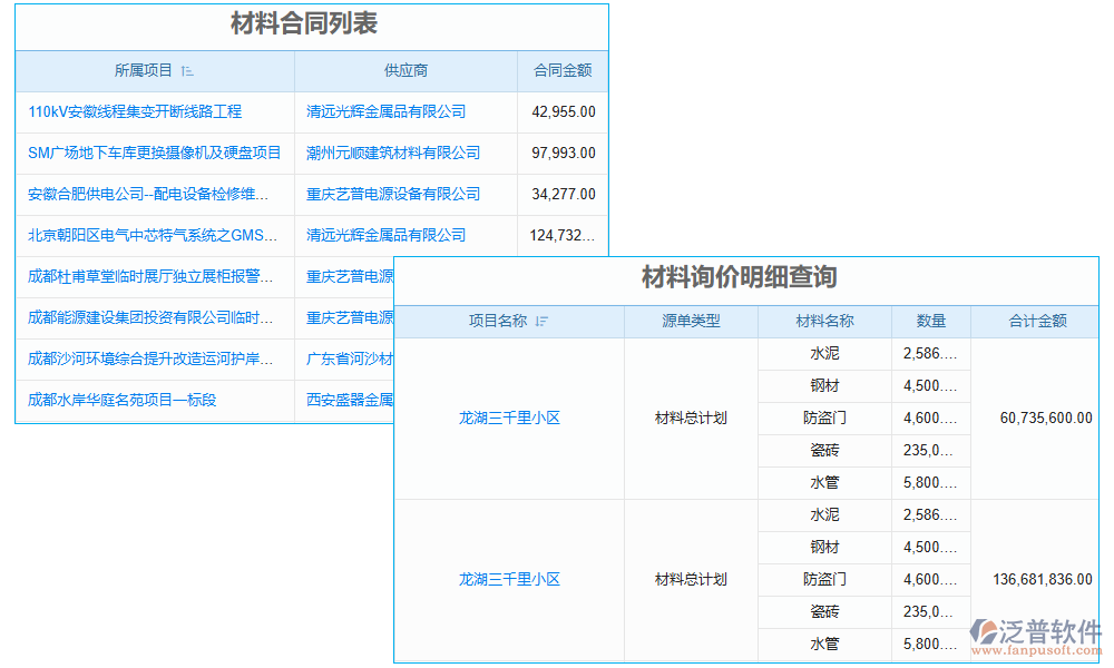 報價管理