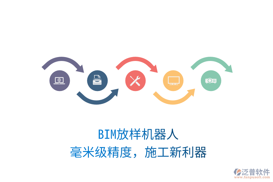 BIM放樣機器人，毫米級精度，施工新利器
