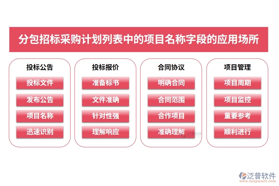 包招標采購計劃列表中的【項目名稱】字段的應用場所