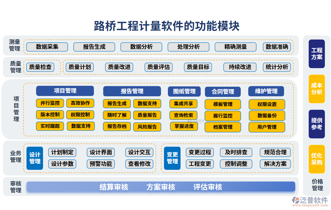 路橋工程計(jì)量軟件的功能模塊