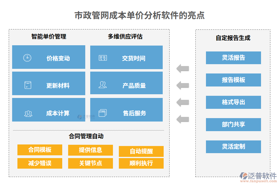 市政管網(wǎng)成本單價分析軟件的亮點