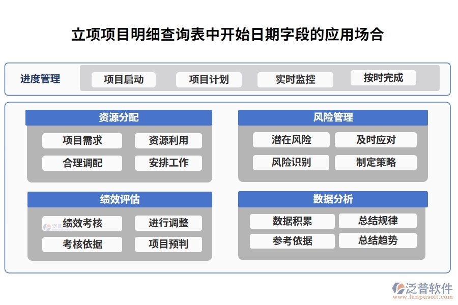 立項項目明細查詢表中【開始日期】字段的應(yīng)用場合