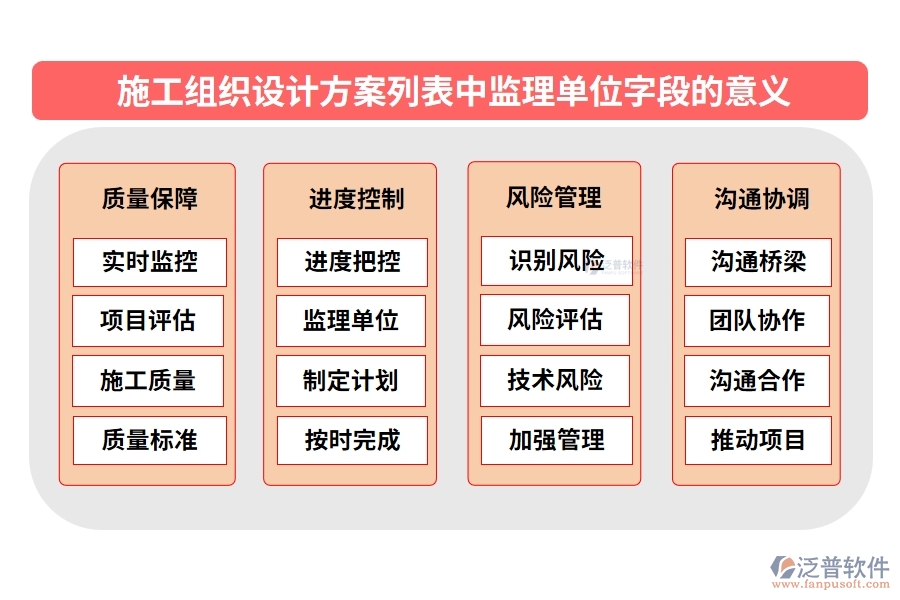 施工組織設計方案列表中【監(jiān)理單位】字段的意義
