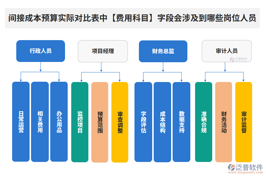 費用科目200.png