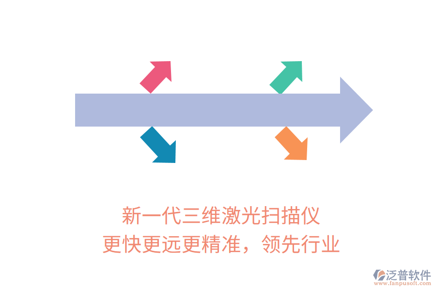 新一代三維激光掃描儀，更快更遠(yuǎn)更精準(zhǔn)，領(lǐng)先行業(yè)