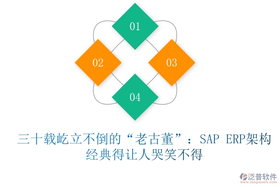 三十載屹立不倒的“老古董”：SAP ERP架構(gòu)，經(jīng)典得讓人哭笑不得