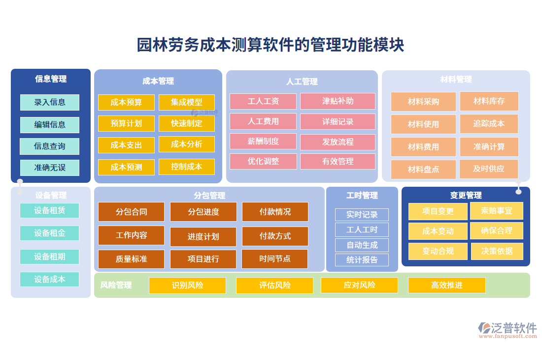 園林勞務(wù)成本測算軟件的管理功能模塊