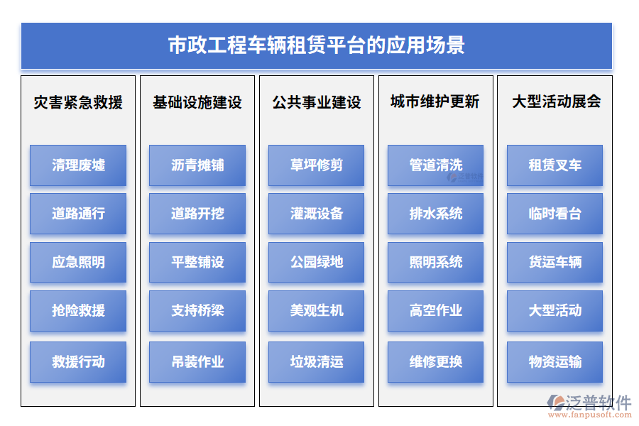 市政工程車輛租賃平臺的應用場景