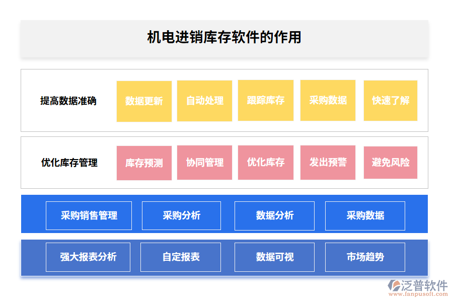 機(jī)電進(jìn)銷庫(kù)存軟件的作用