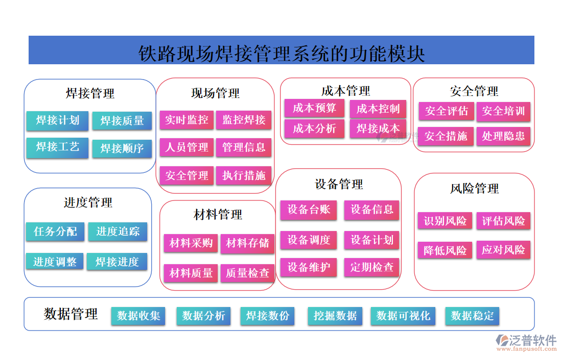 鐵路現(xiàn)場(chǎng)焊接管理系統(tǒng)的功能模塊